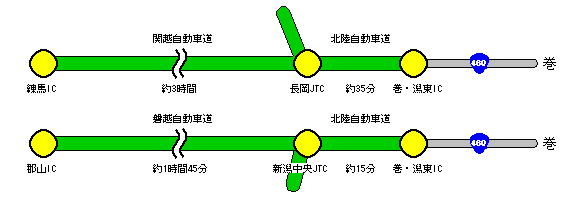 自動車でのアクセス方法