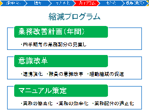 発表資料より