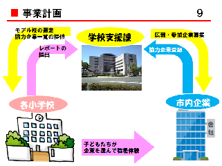 発表資料より