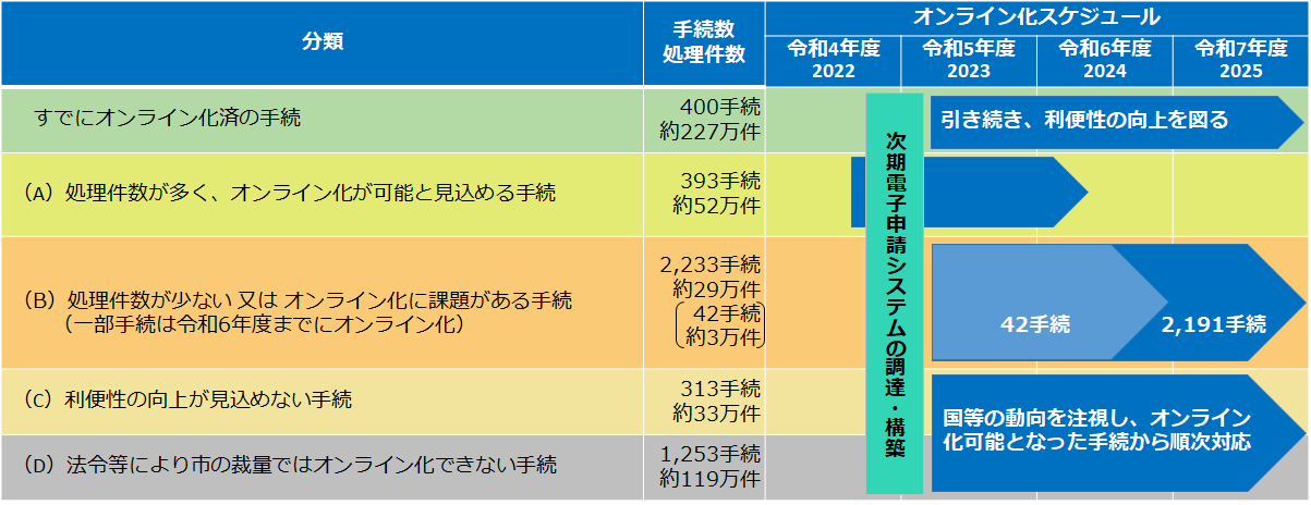 スケジュール